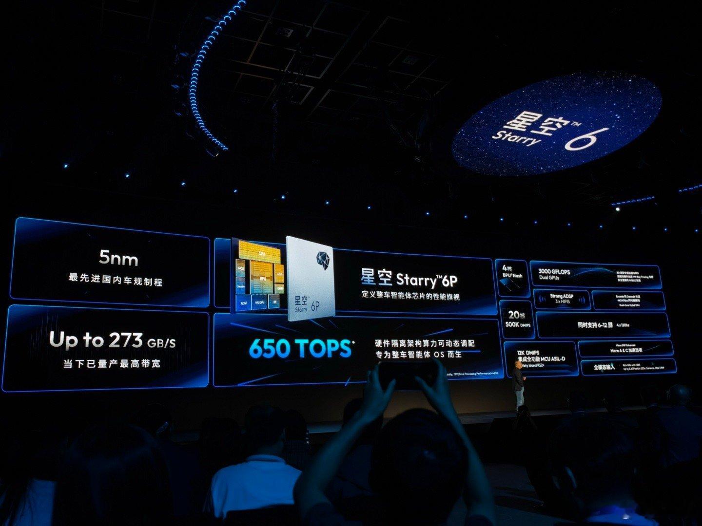 简单总结一下今天地平线技术发布会总的重点：辅助驾驶HSD 升级到了V1.6版本发