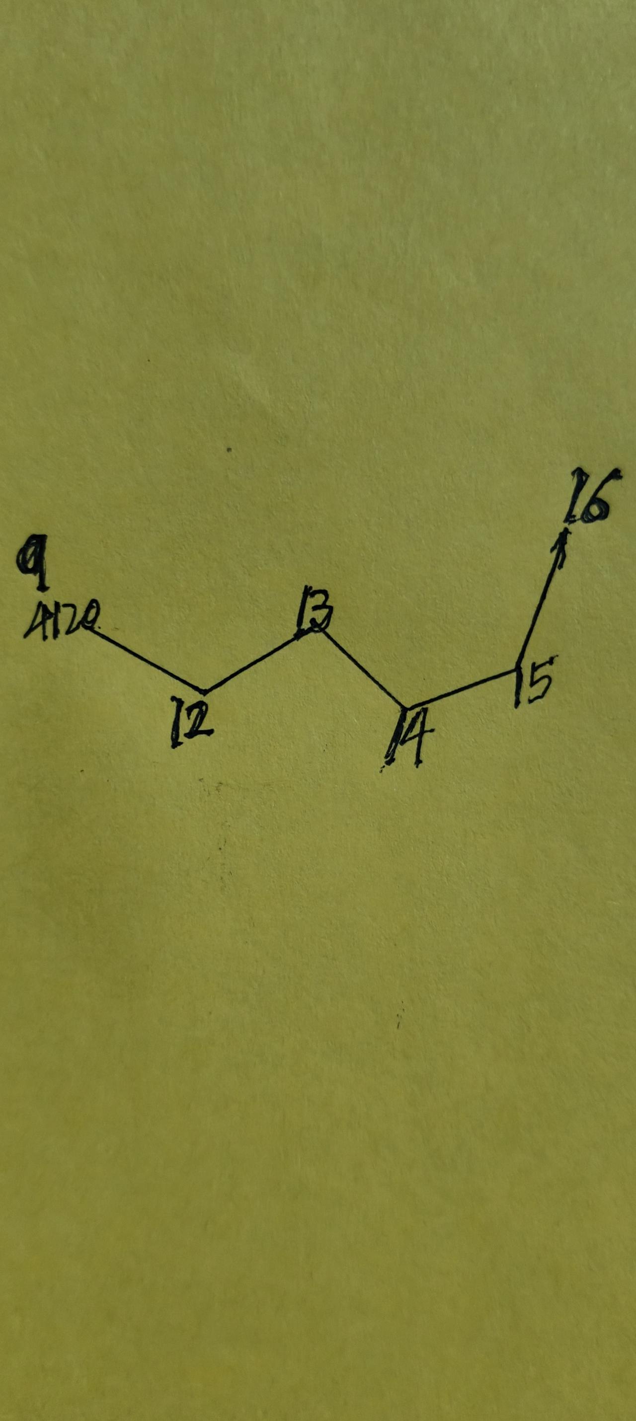 下周股市运行图：
周线收阳。
谨慎参考！