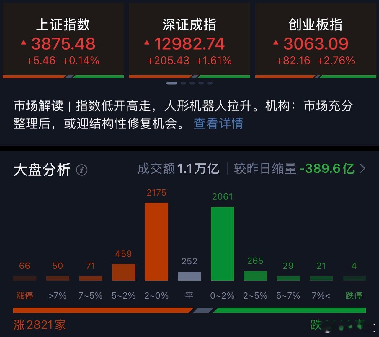 a股 上午不像演的，下午应该不会太惨，各位老板中午好好吃饭