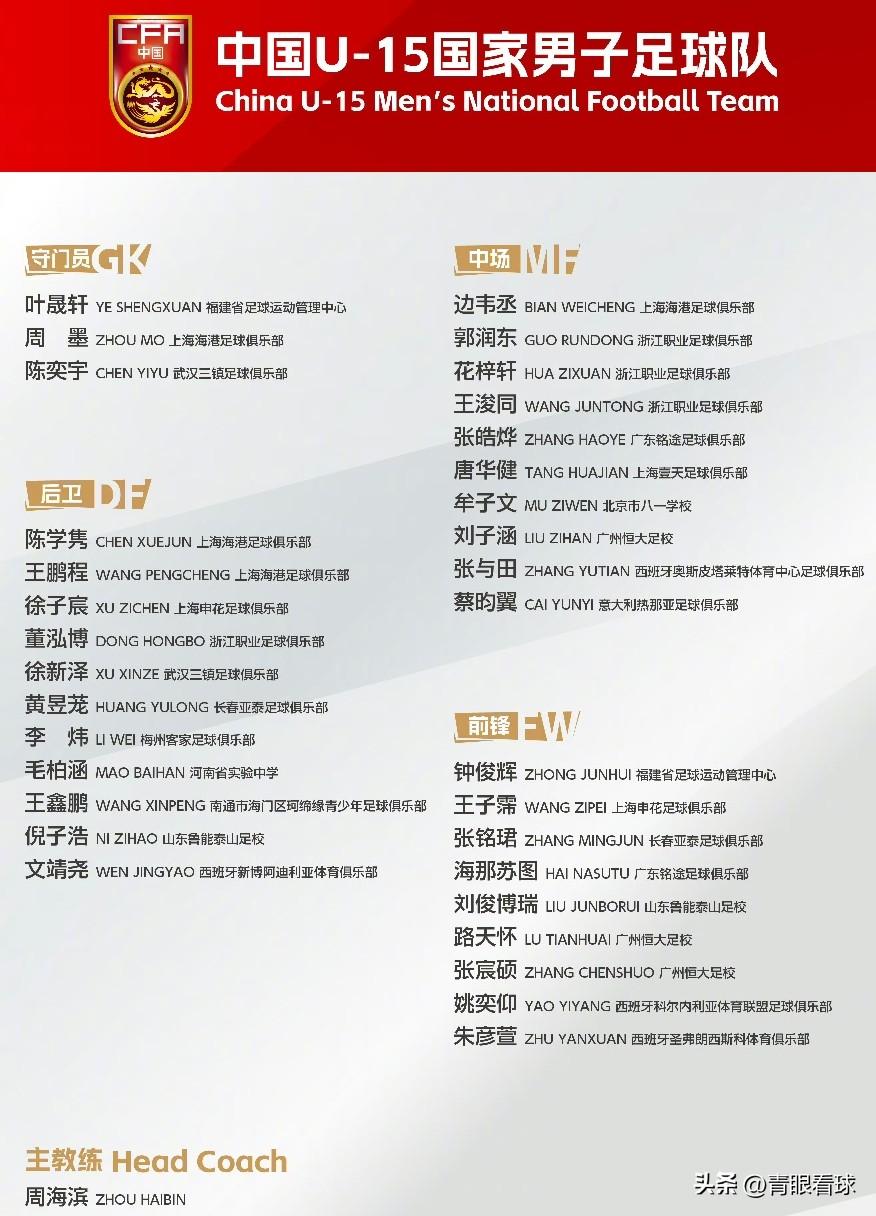 清华附中在U15国足居然一个国脚都没有，但在U17国足，清华附中是仅次于鲁能足校