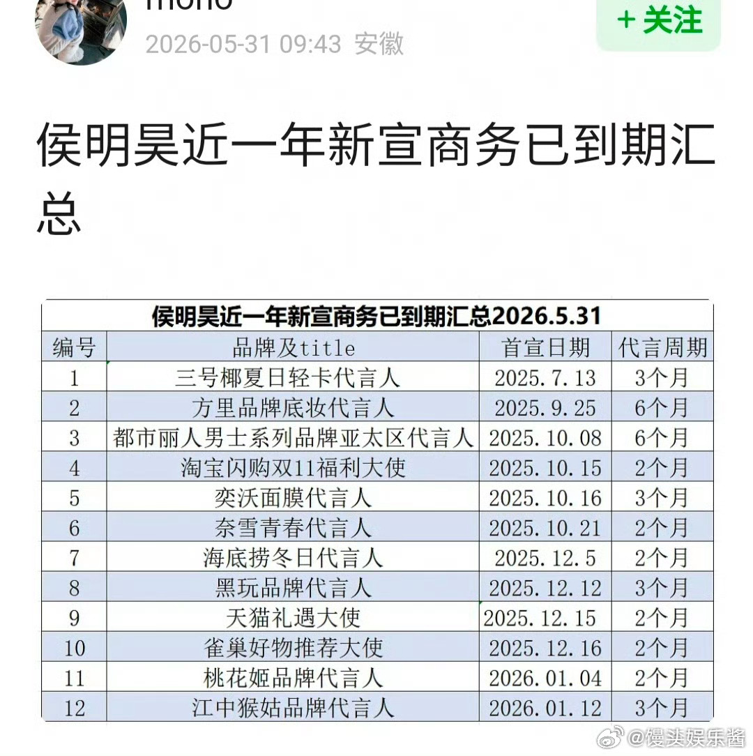 侯明昊短代怎么这么多，两三个月就到期了，品牌方不看好吗 