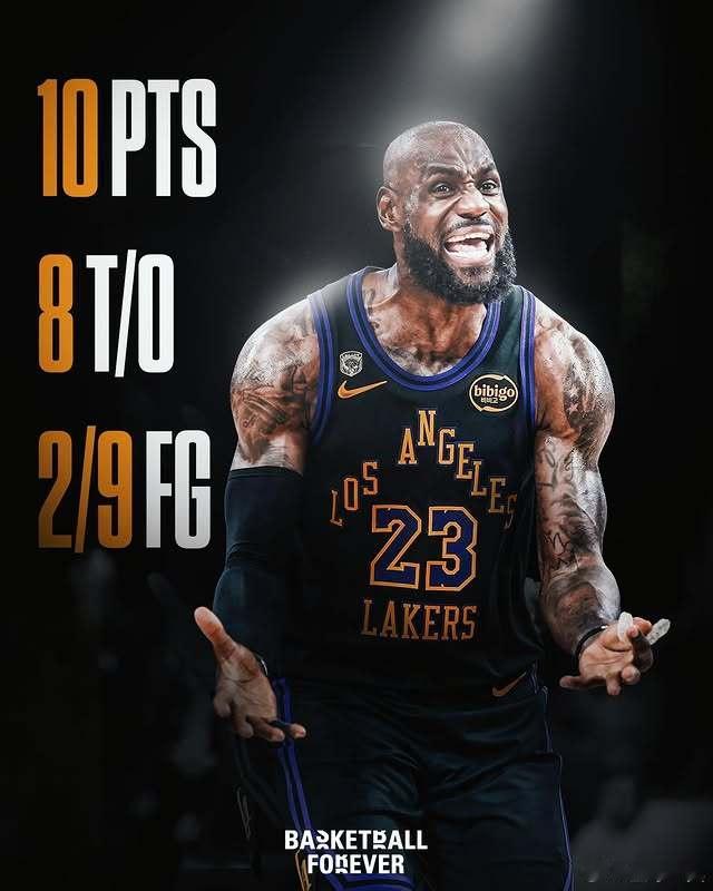 詹姆斯G4创下个人自2014年以来季后赛单场运动战进球最少纪录 😬🔸 10分