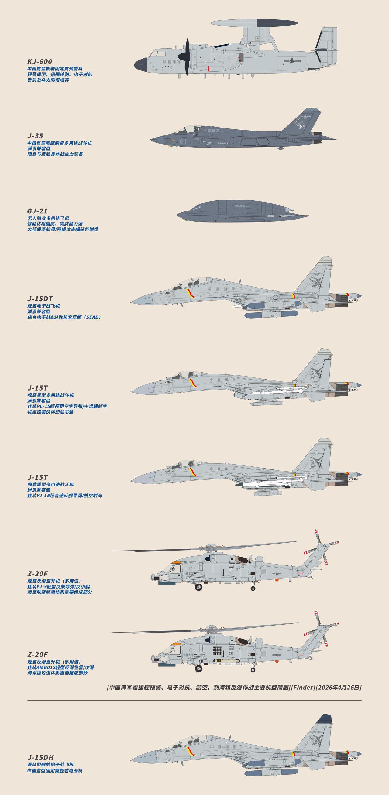 中国海军主力舰载机汇总，从四代到五代、从直升机、战斗机，到预警机应有尽有，从型号