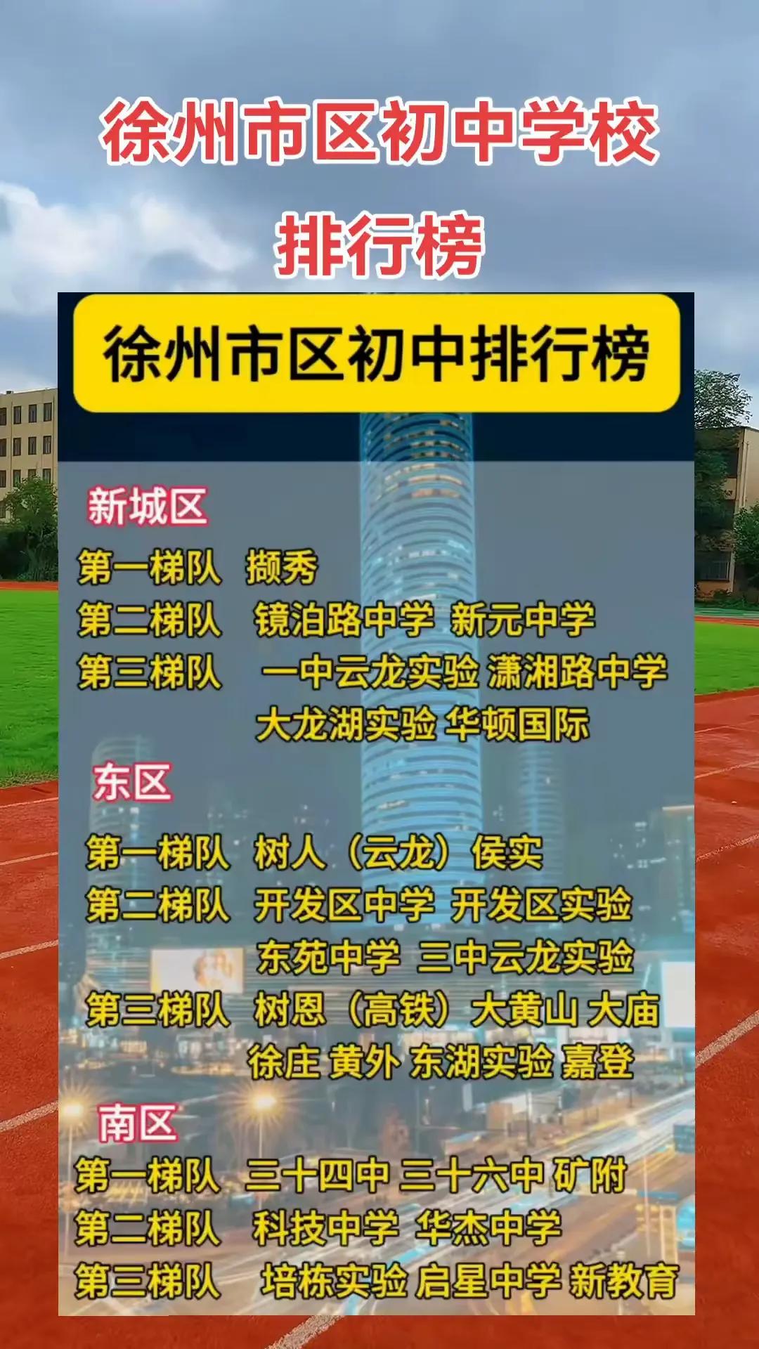 徐州三十四中初中也是第一梯队
够牛
住在附近[耶][耶][耶]