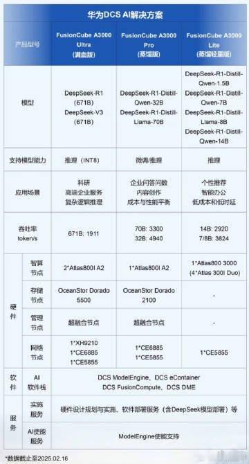 不喜欢求助他人可能是缺爱 【华为推出DeepSeek训/推超融合一体机】华为DC