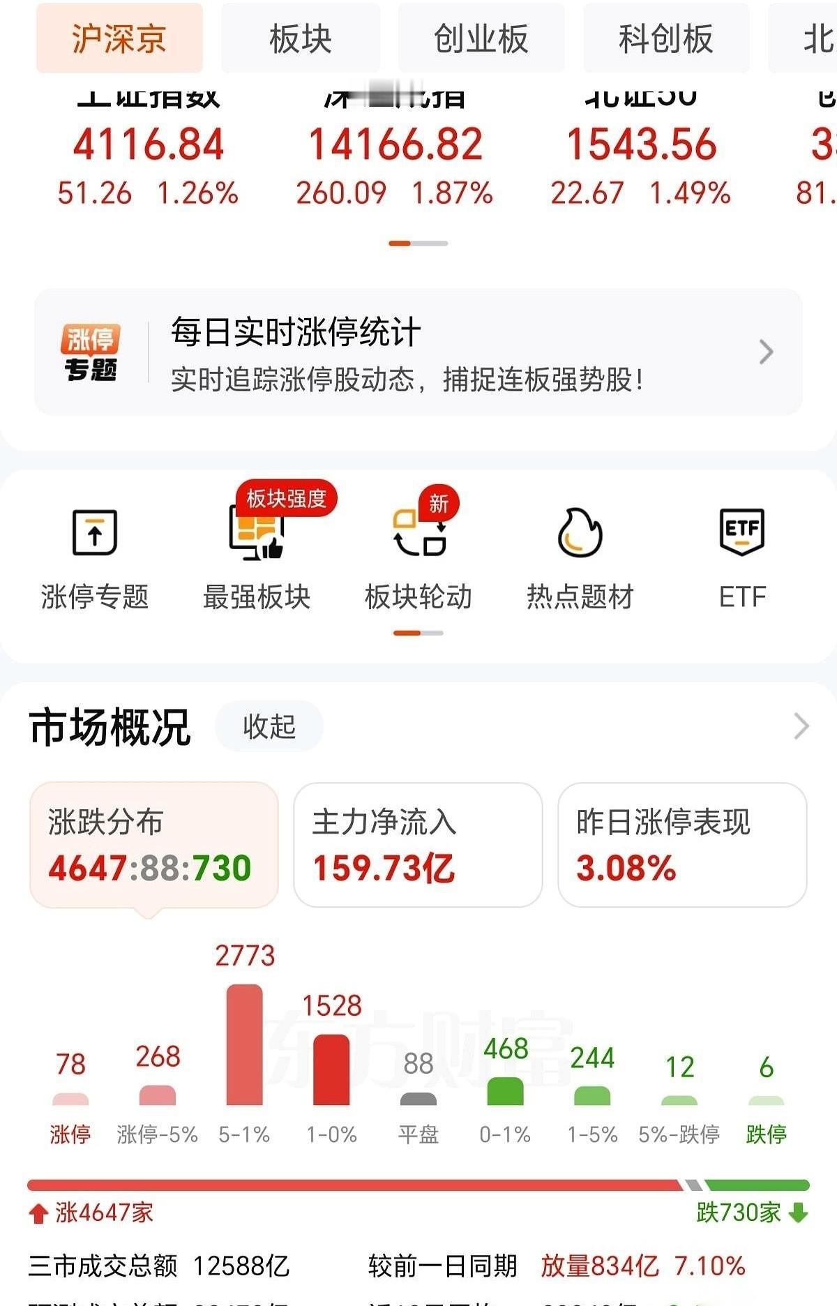 下午2点15分，大盘指数稳稳站在4100点，一片红火。
我死死盯着屏幕，手里那只