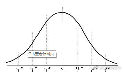 当代社会普遍有个误区，就是认知越高，赚钱越多。其实这两者关系更像个偏正态分布的函