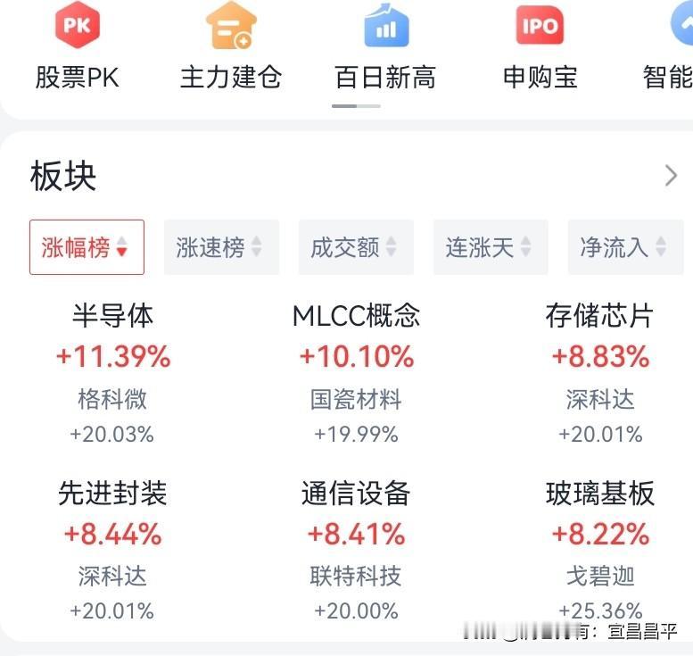 疯狂的科技，
疯狂的量化，
谁能扛住今天的跌停？
谁又敢在跌停位补仓呢？
早盘老
