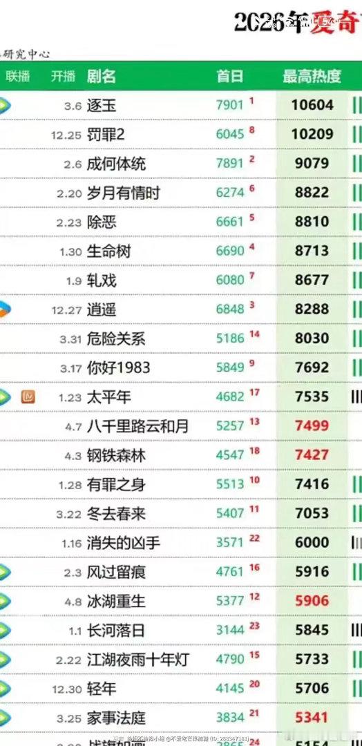 杨紫的访问量和收视率还有的救吗？ 