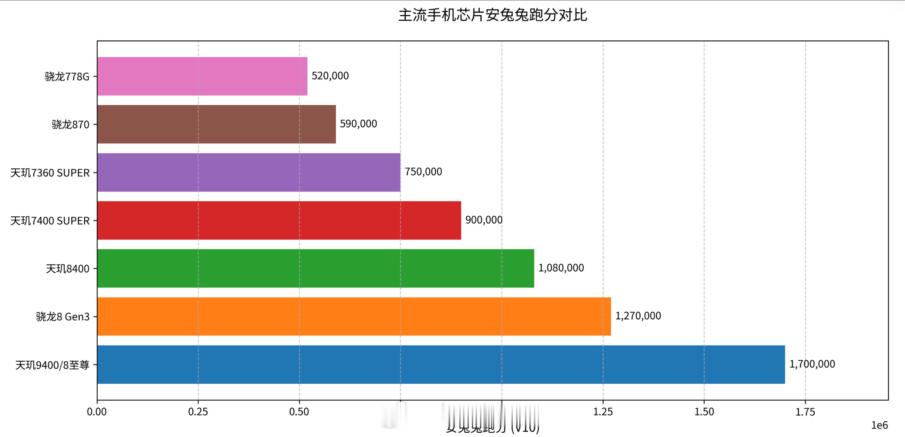 过几天一加要带来Turbo 6X 系列手机，这个手机定位并不高，不过该机搭载联发
