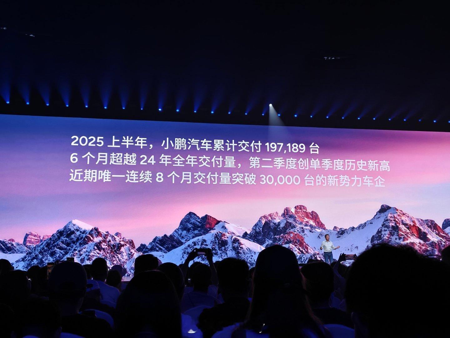 2025上半年小鹏累计交付197189台，已超越24年全年交付量。海外累计销量突