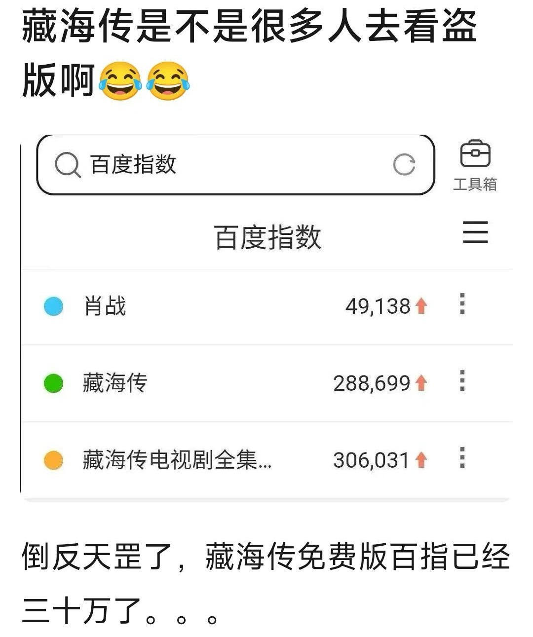 老天 “藏海传免费版”百指太惊人了这三十万能不能加到剧百指上[抓狂] ​​​