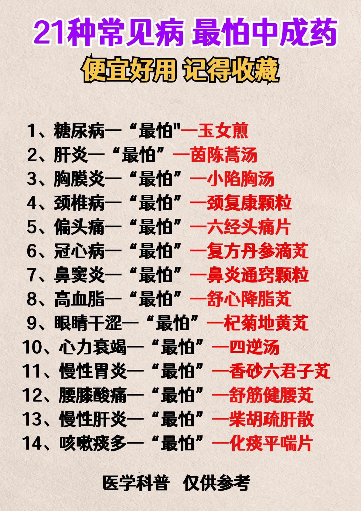 21种常见病，最怕“中成药”，便宜好用，记得收藏[微笑][微笑][微笑]