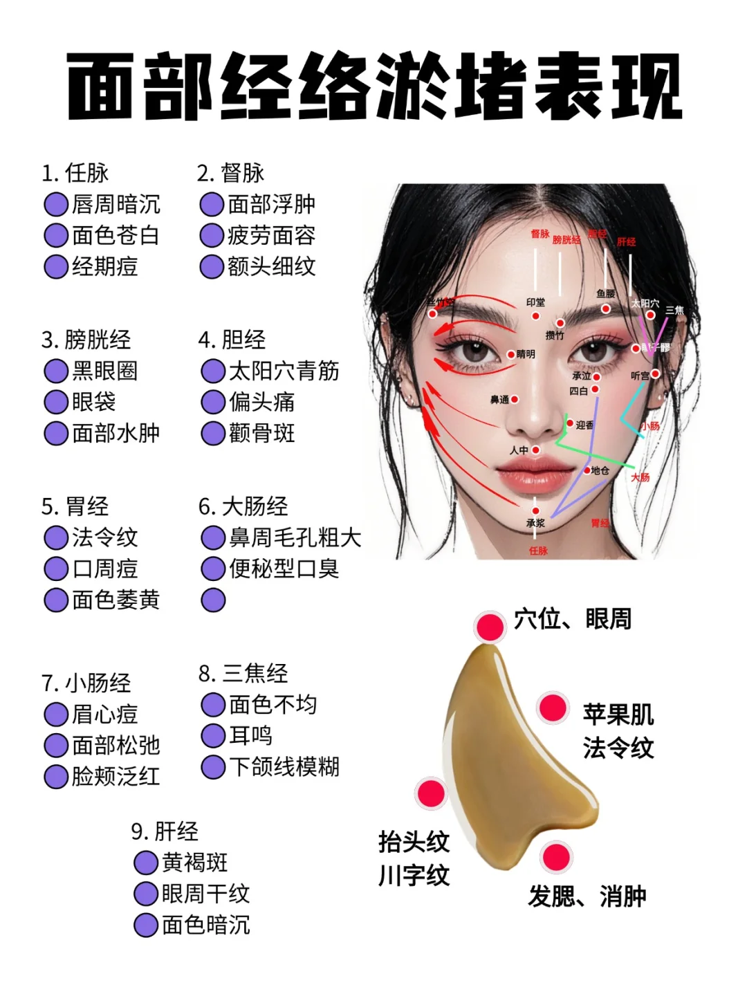 面部9条经络淤堵表现，刮痧板面部使用教程