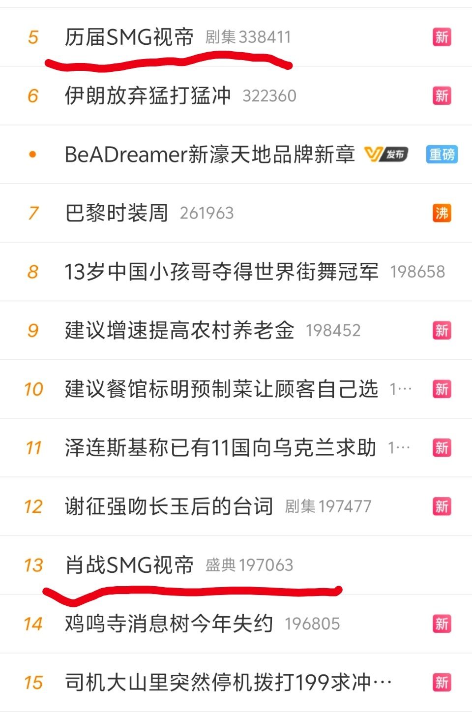 一觉醒来，SMG视帝是什么鬼？一个猪肉奖还吹起来视帝？那以后是不是还有腾讯视频视