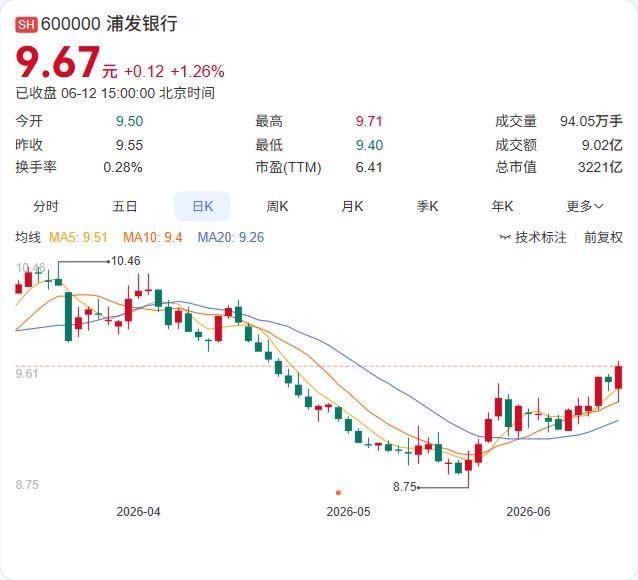 万丰奥威刚刚抛出两记“大动作”，一边是斥资25亿吃下子公司剩余股权，一边是质押股