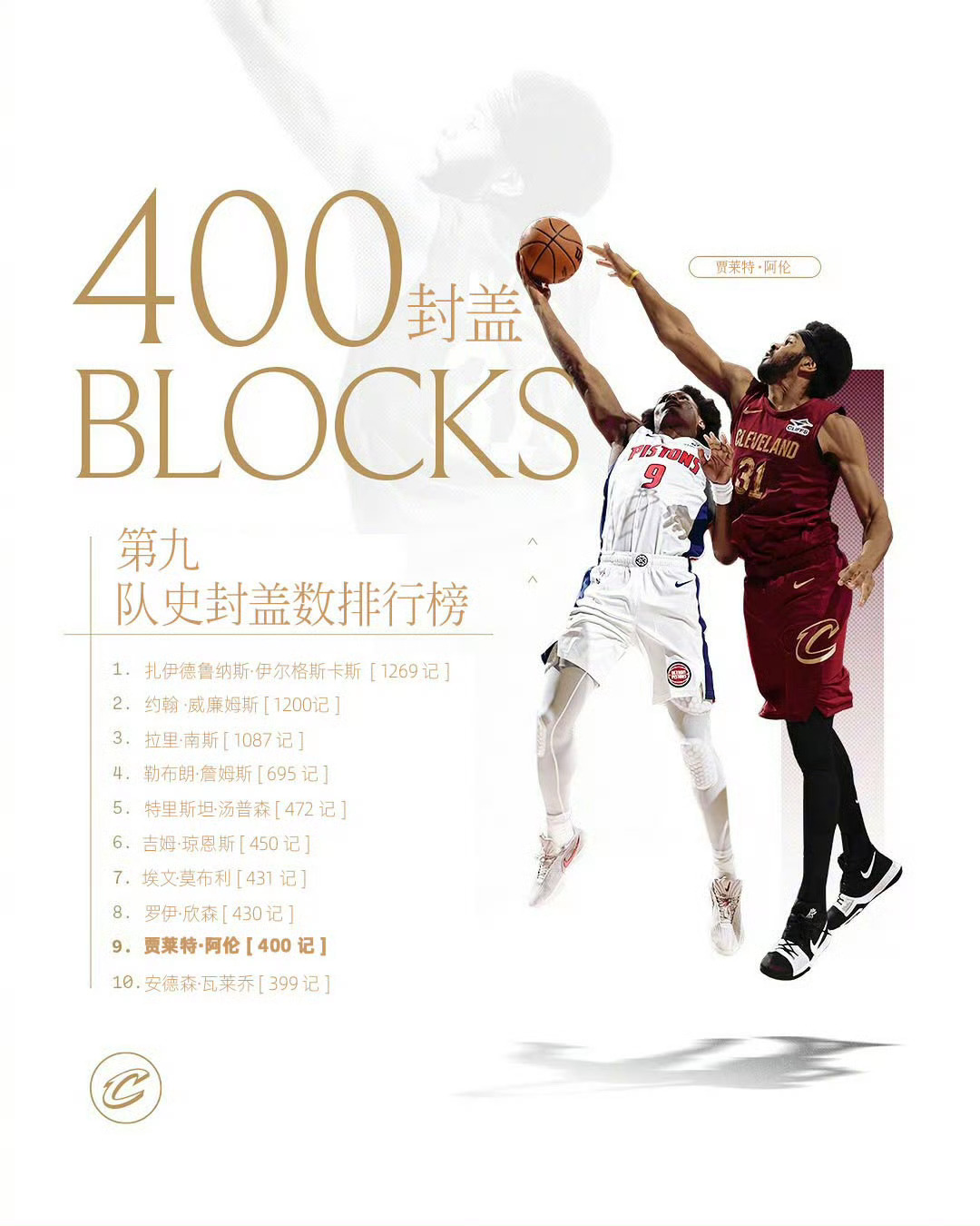 克利夫兰骑士骑士新赛季篮不住nba 阿伦以400记封盖上升至队史封盖榜排名第九位