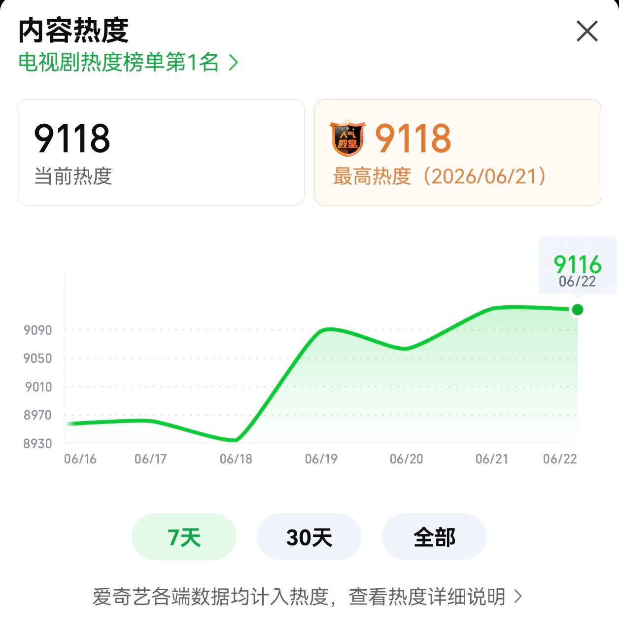我们又来到这里 