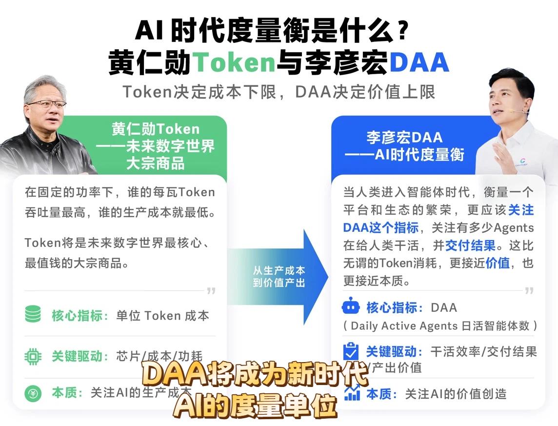 【百度搭子功能升级，终于看懂DAA有多超前了】

不知道大家有没有发现，现在的A