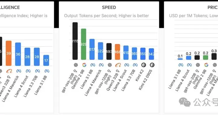 AI芯片独角兽一年估值翻番，放话“三年超英伟达”，最新融资53亿超预期
