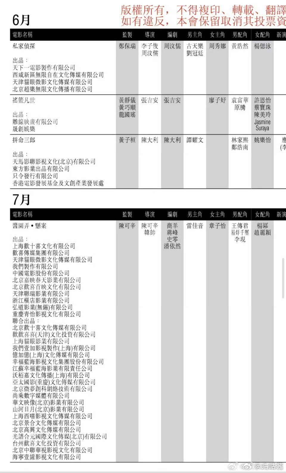 酱园弄提报杨幂赵丽颖金像奖女配酱园弄提报杨幂赵丽颖金像女配电影《酱园弄·悬案》已