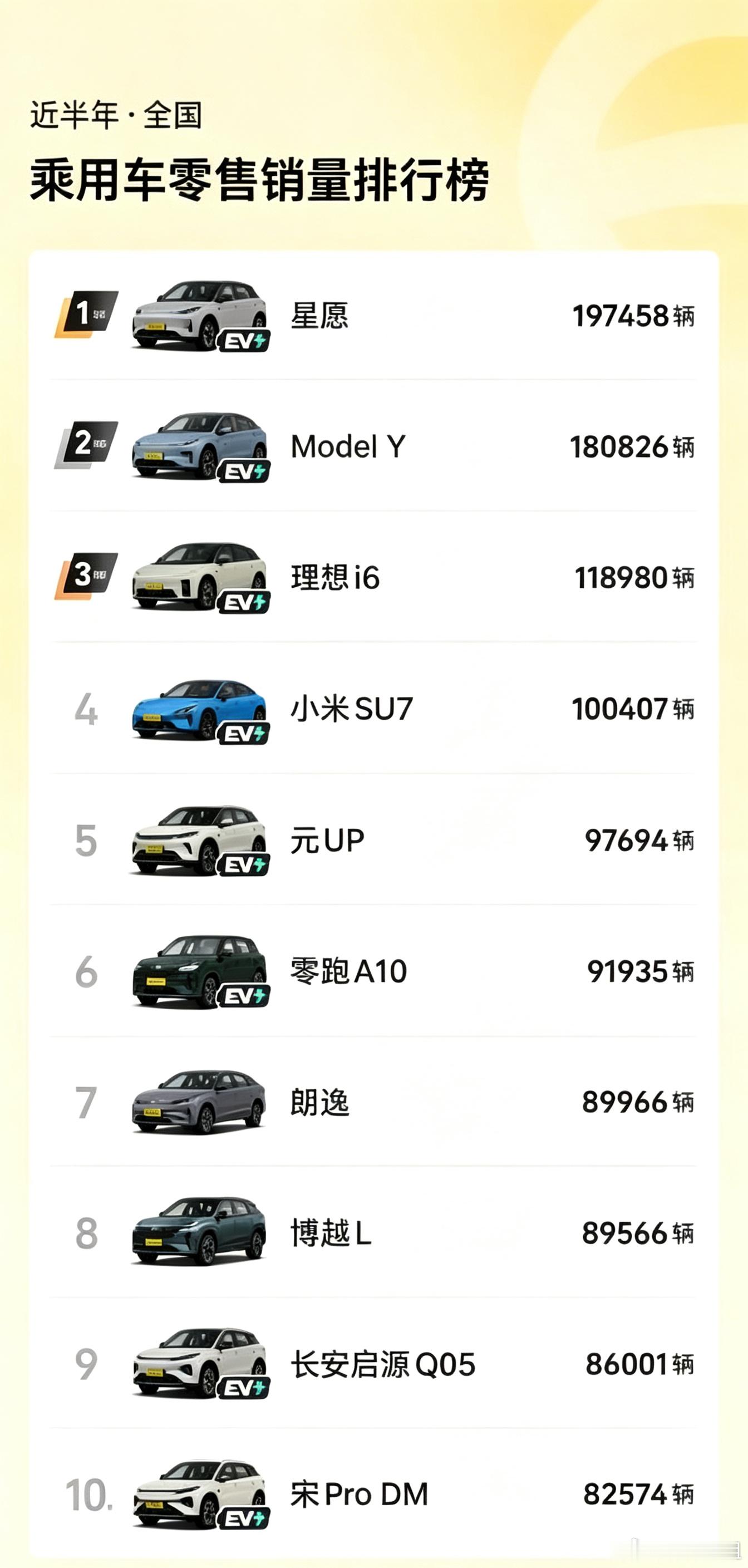 看完7月燃油车销量狂跌 数据真的惊到我！燃油车销量直接大幅下滑，轿车榜单里几乎全