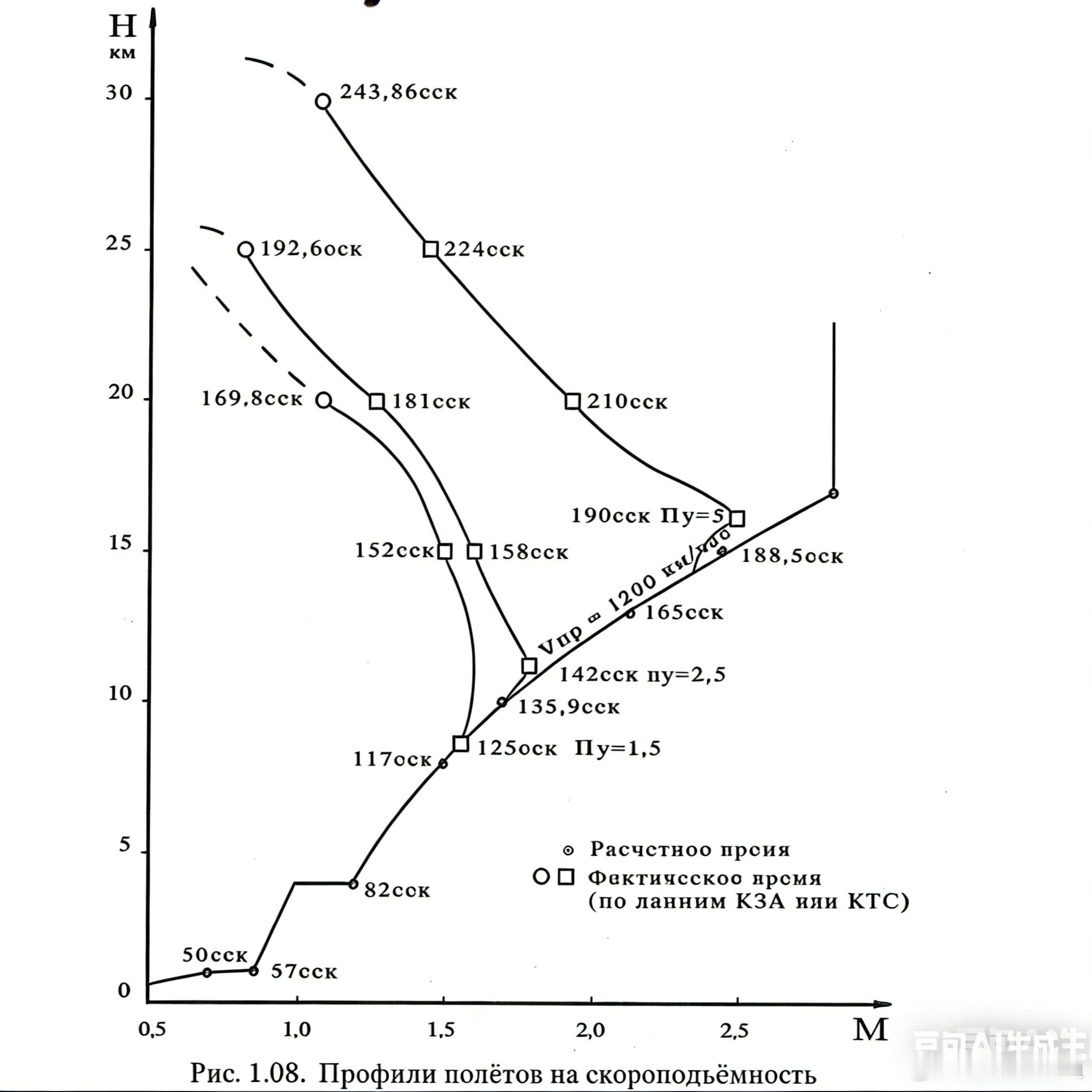 MIG-25PD截击机爬升性能战争雷霆冬活机不锈钢板砖来袭，很多玩家想着用它实现