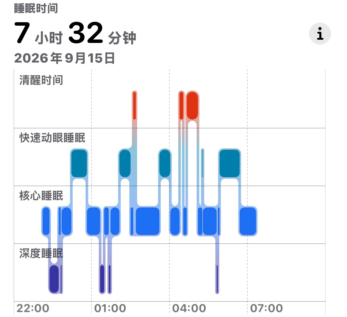 昨天被蚊子咬醒了！秋天的蚊子算你狠！😕 ​​​