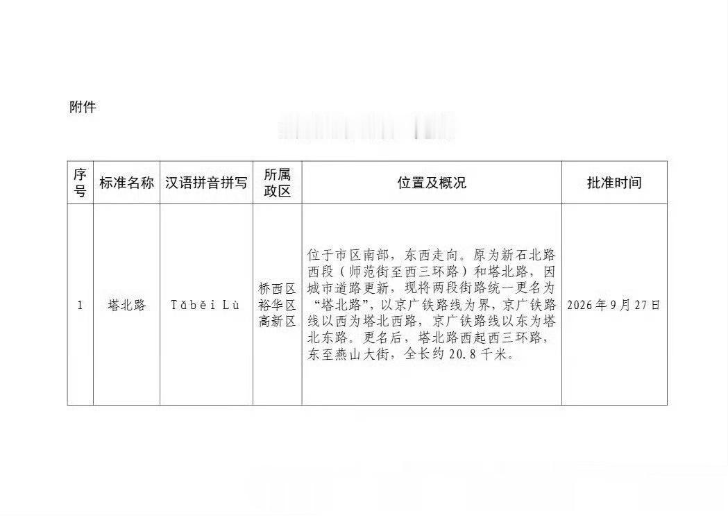【石家庄道路更名通知】石家庄市民政局发布关于新增标准地名的公告。塔北路：位于市区