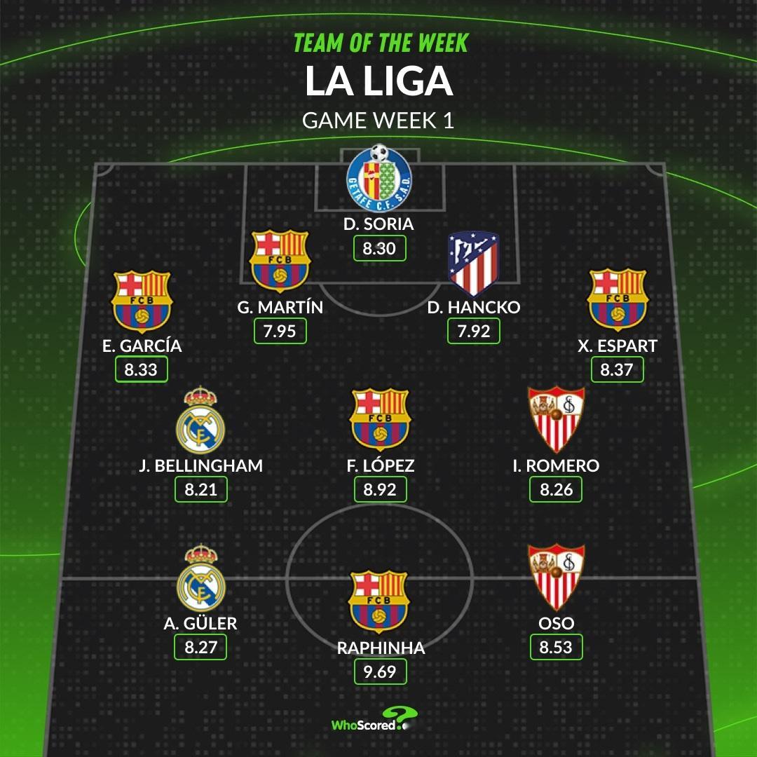 【WhoScored】 西甲 2026-27赛季西班牙🇪🇸足球甲级联赛第一轮