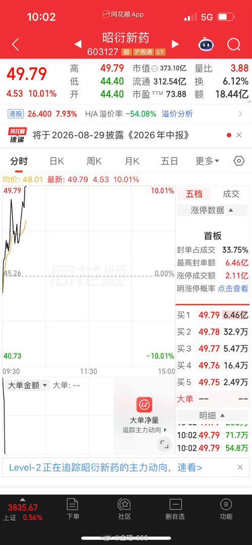 昭衍新药，如愿登上山顶⛰️，山顶的空气真新鲜