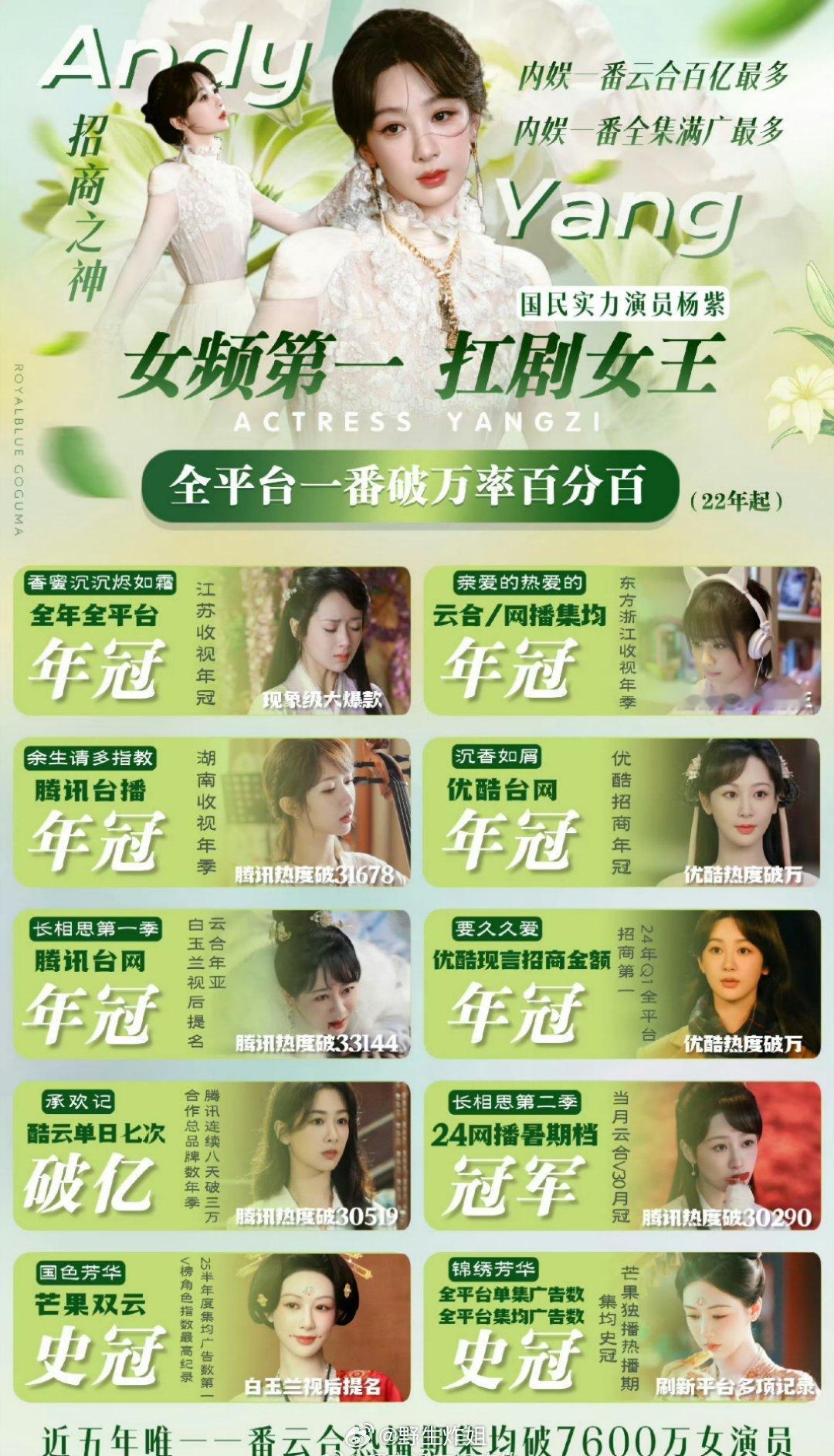 杨紫的最新实绩图来了，真的好多头衔啊，女频第一，扛剧女王，全平台一番破万率百分百
