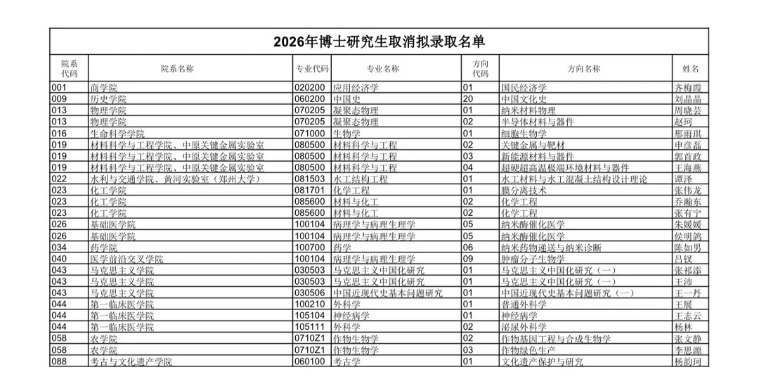 郑州大学2026年博士研究生取消拟录取名单