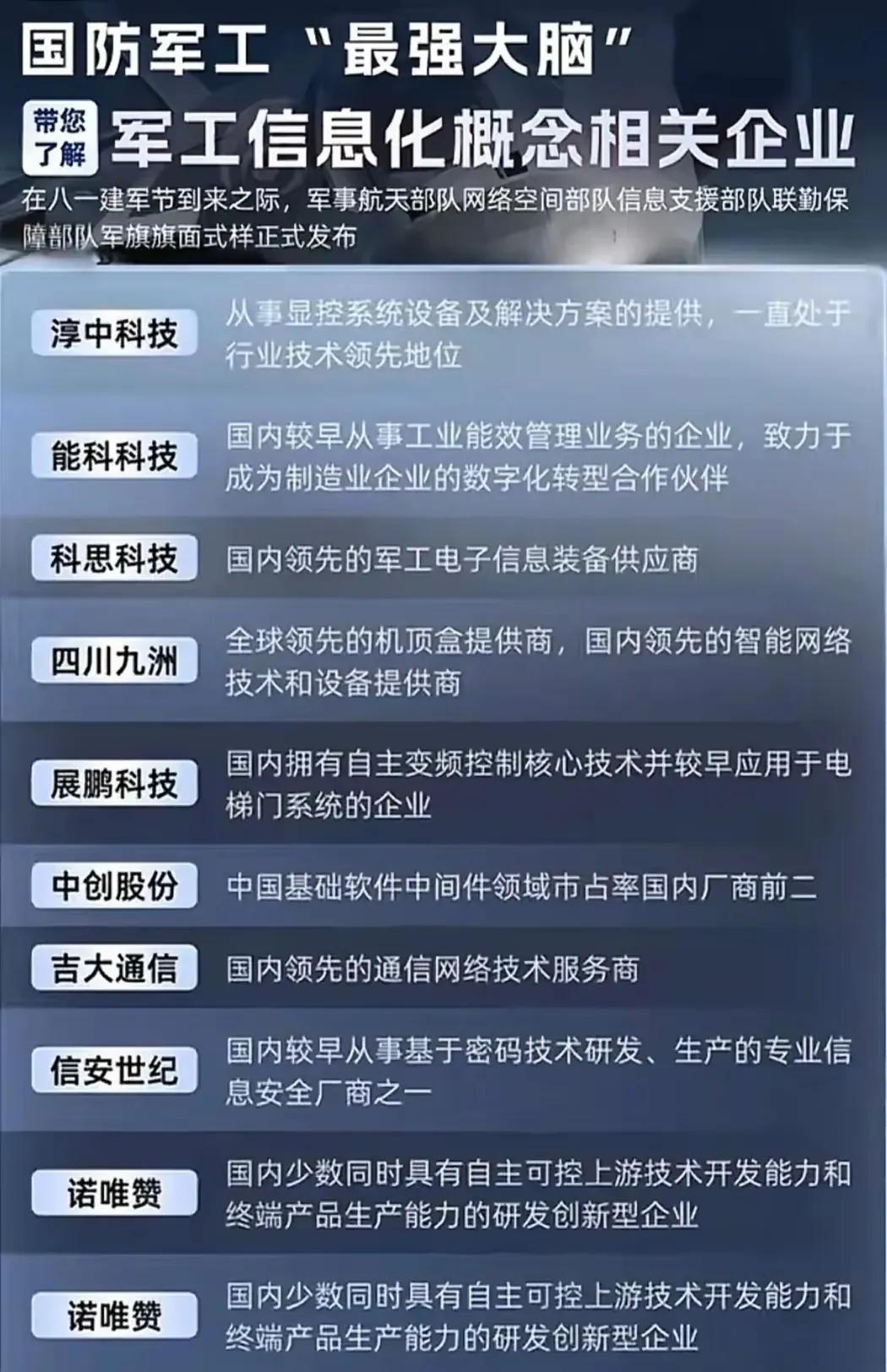 1. 军工信息化概念相关企业

- 核心主题：聚焦国防军工领域的信息化企业，涵盖