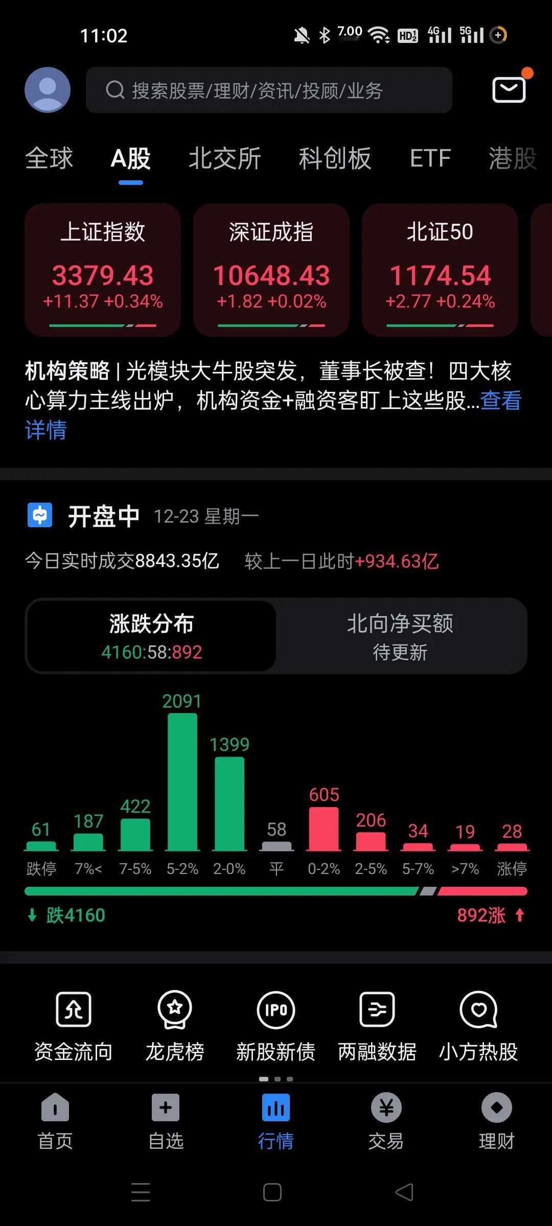 62个跌停了，涨停的很少。
感觉很多垃圾股在不计成本出货，央企又是暴涨，高度控盘