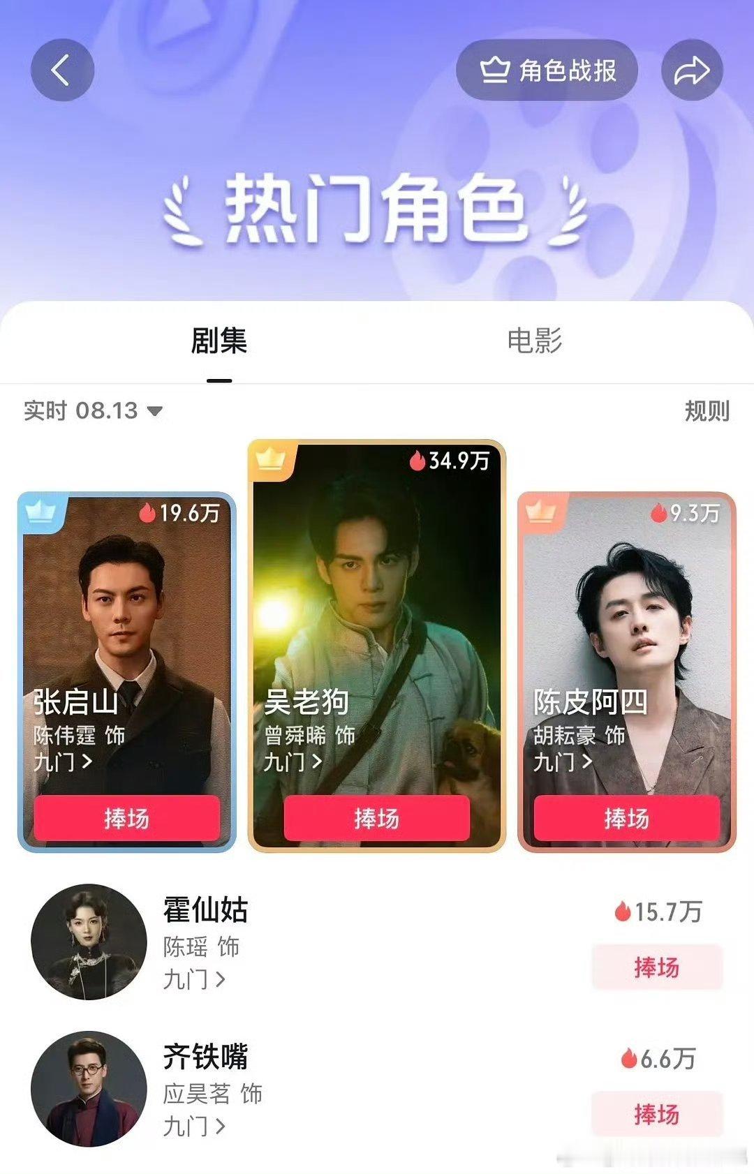 九门果然吸干大盘 曾舜晞连续两周登顶第一 ，🫘捧场配角一起上桌 吴老狗每个榜单