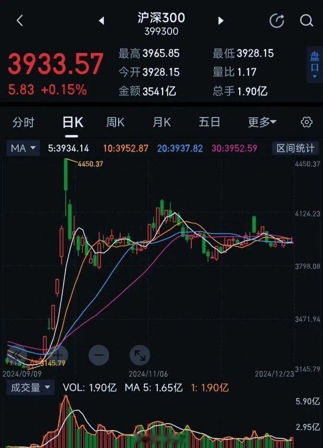 今天大盘会有反抽，谨防冲高回落，继续观望昨天个股大幅下跌，自行情以来最惨烈的调整