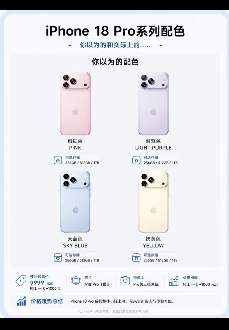 苹果iPhone 18，人的审美会被影响。看多之后，就觉得也还可以。如今，吐槽它