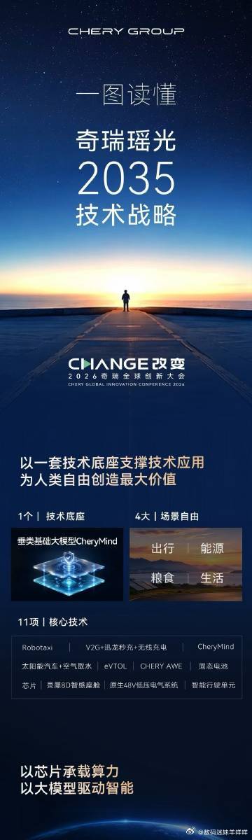 医保个人账户跨省共济落地全国奇瑞全球创新大会解锁未来生活。奇瑞发布瑶光2035技