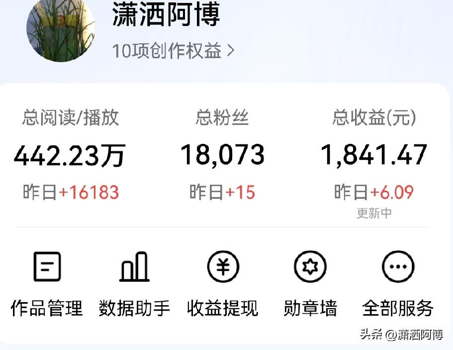 昨天收益6.09大洋，增加15位粉丝朋友，阅读量16183。很满足，比起那些大咖