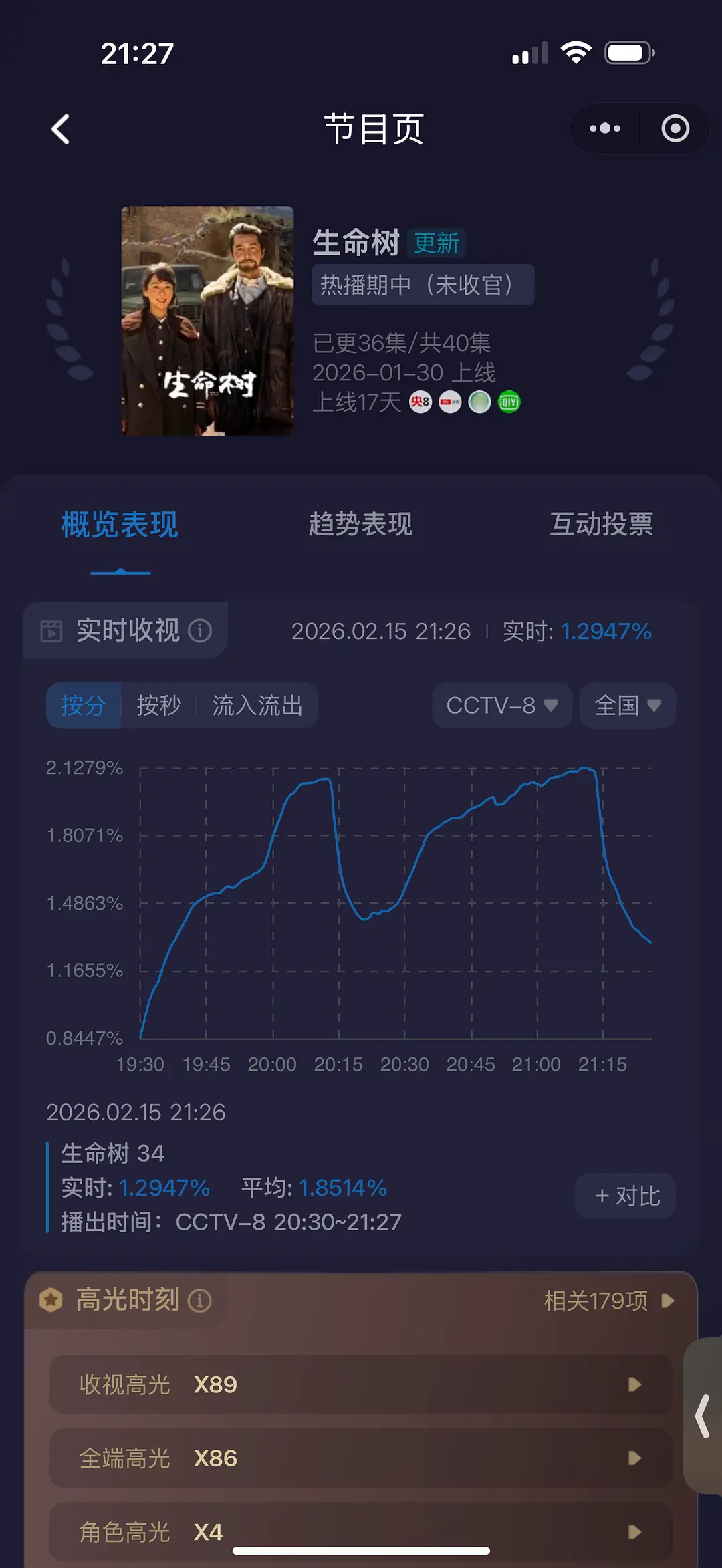 我勒个豆啊！生命树今日酷云大大大大虐，cvb不会1.4开头吧 