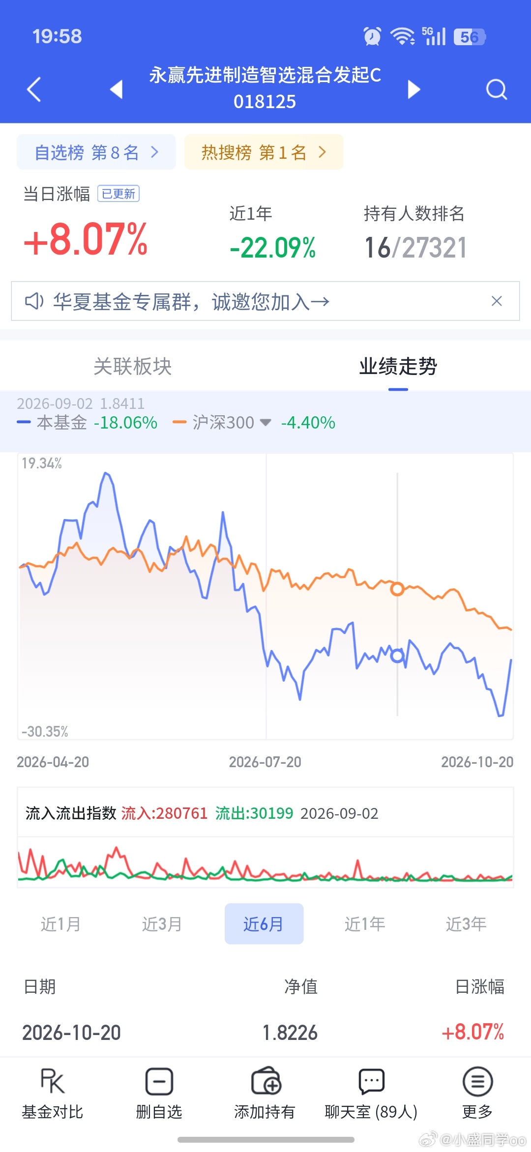 妈的羡慕呀，反弹真暴力 ​​​
