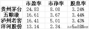 1、贵州茅台去年12月特别分红每股19.106元，23年年报分红每股30.876