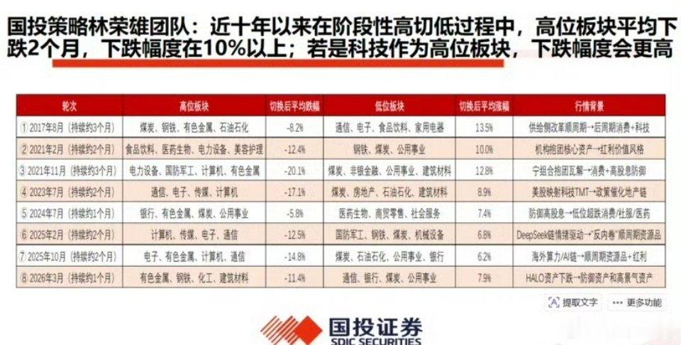 确实需要重视上周美股的“黑色星期五”，尤其是科技股的大跌！综合看美国下跌更多的是