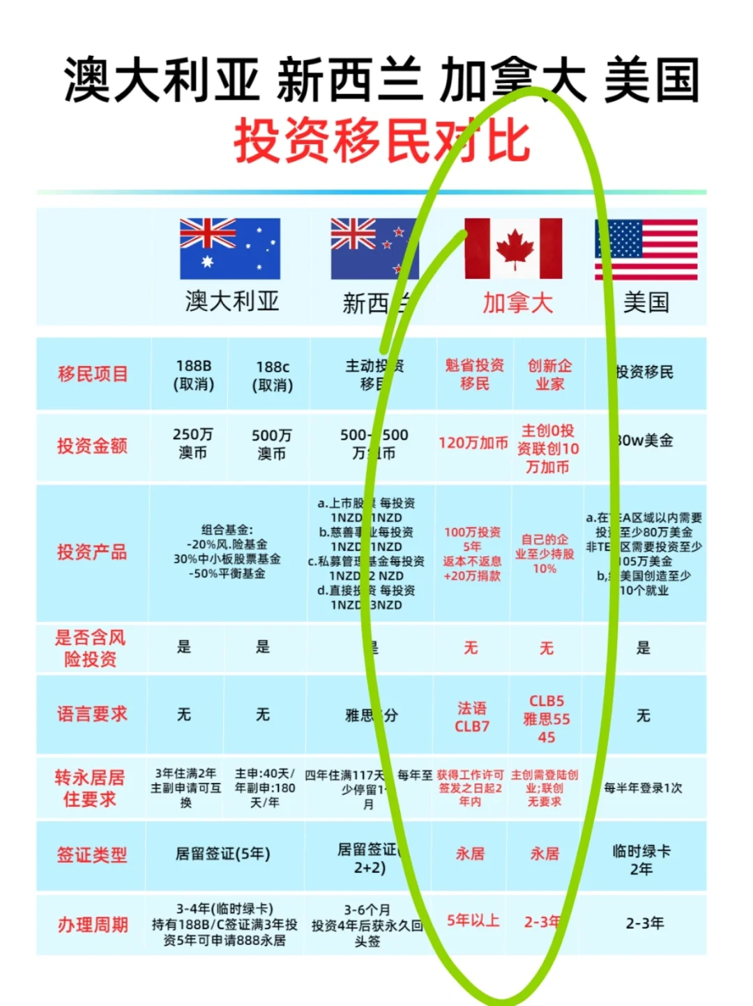 震惊😱加拿大SUV初创企业不超过10家😱