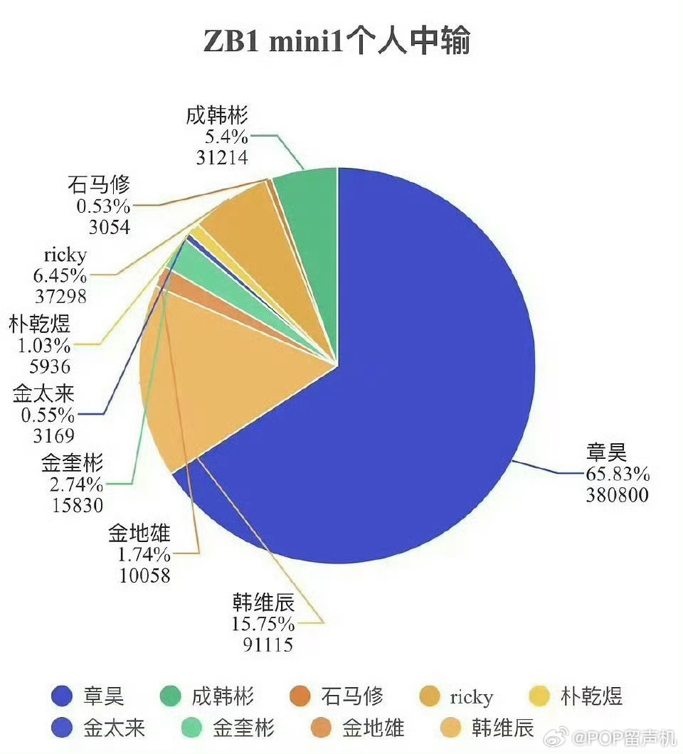 章昊粉丝联合声明如果章昊solo，是在韩国出道吗？没有团体支撑🇨🇳绿卡在韩的