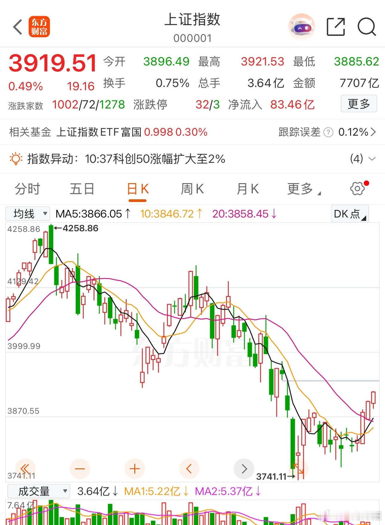 当下市场有一个不少投资者极易踩中的认知陷阱，非常贴合现阶段A股的行情环境。科技赛