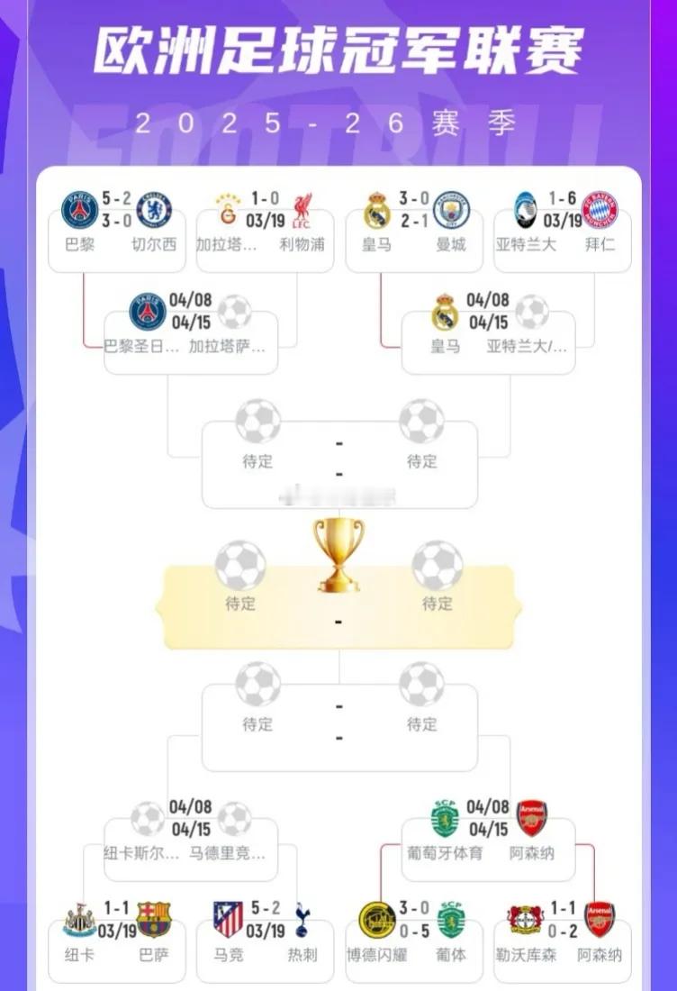 北京时间3月18日凌晨，欧冠1/8决赛次回合4场较量战罢，本赛季欧冠八强率先产生