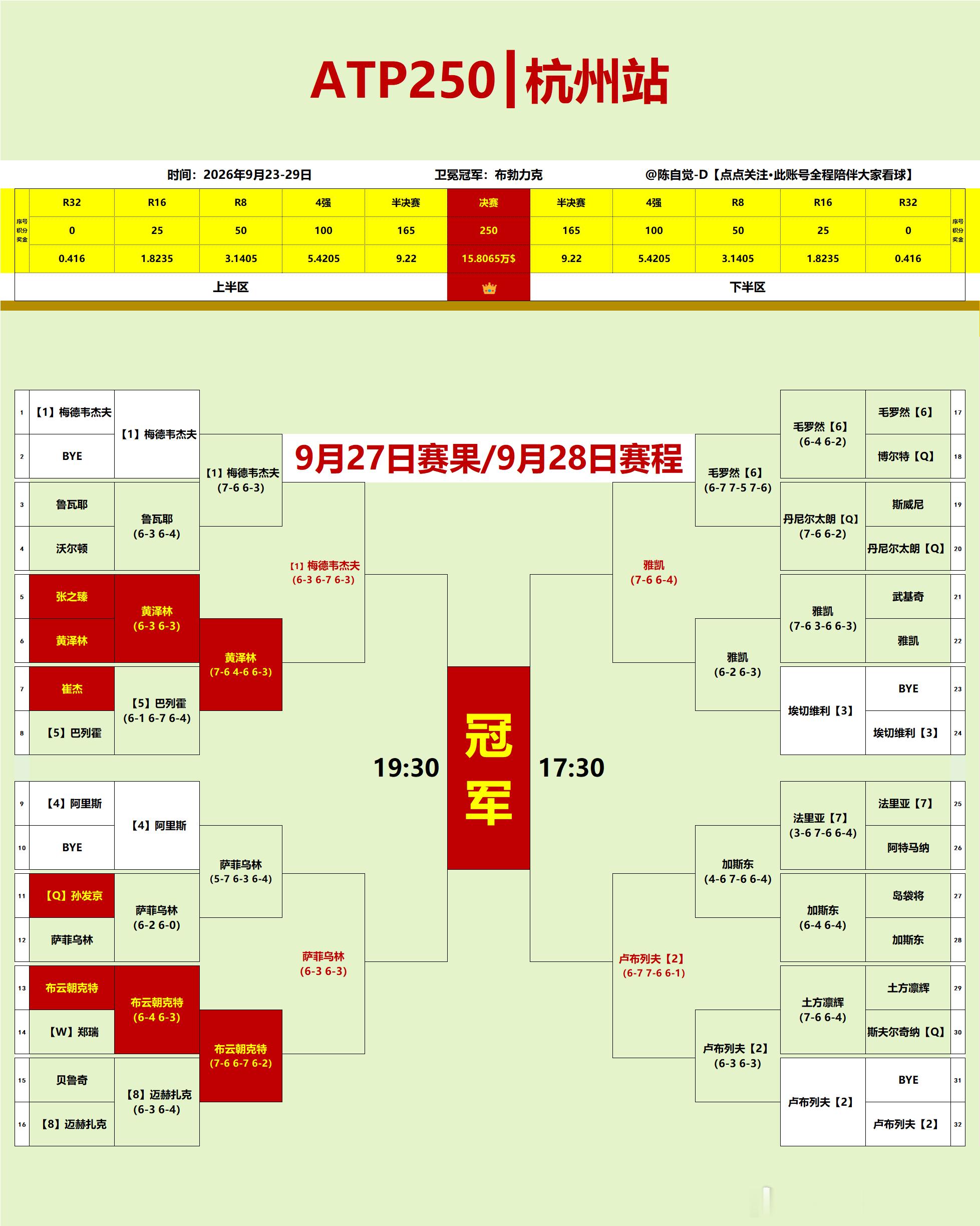 杭州250赛｜男单四强【1】梅德韦杰夫VS萨菲乌林雅凯VS卢布列夫【2】网坛风云