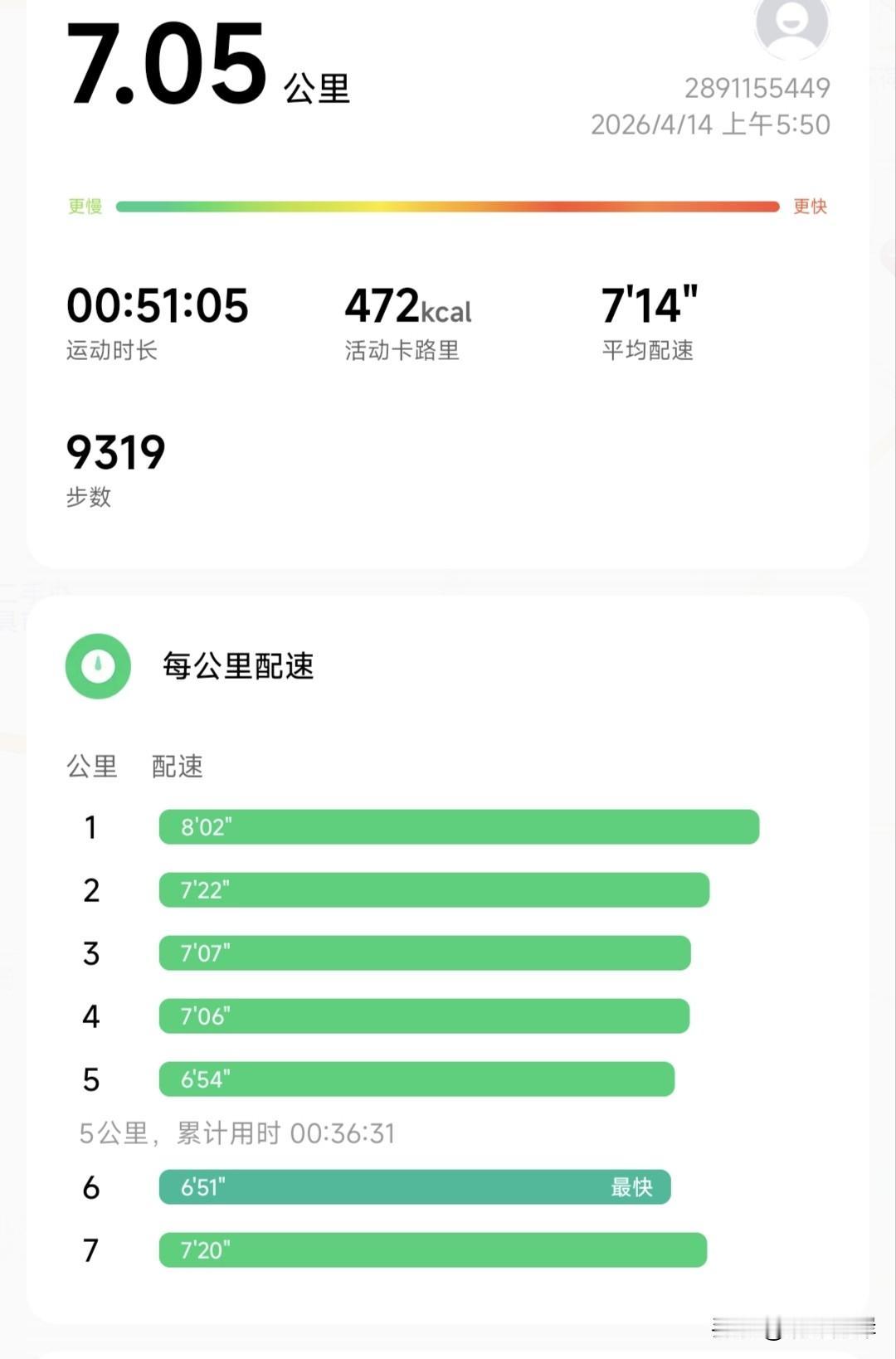 最近体重稍有增长，早晨一咬牙跑了7km，出了一身臭汗。回来一称，体重148.5斤